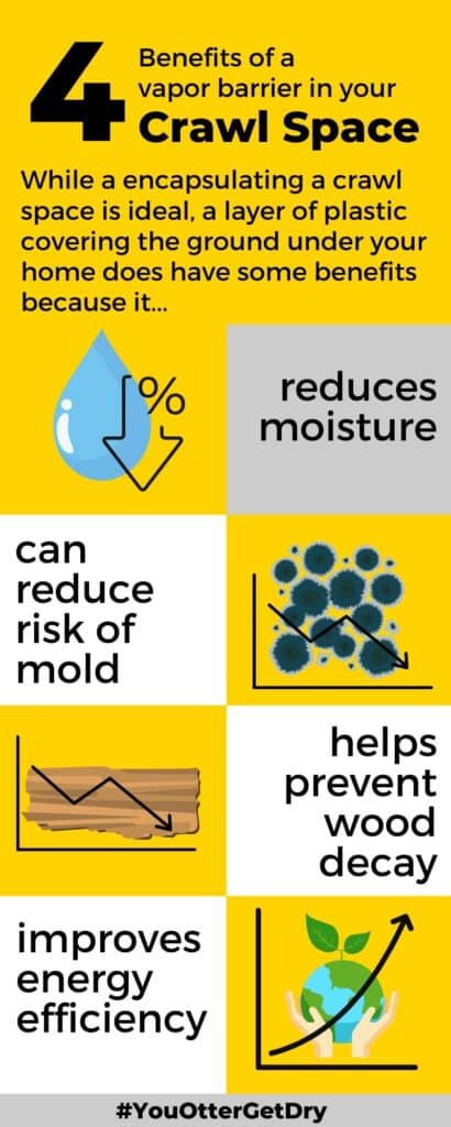 4 benefits of vapor barrier in crawl space... reduces moisture, can reduce risk of mold, helps prevent wood damage, improves energy efficiency