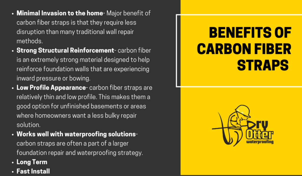 Minimal Invasion to the home- Major benefit of carbo fiber straps is that they require less disruption than many traditional wall repair methods.
Strong Structural Reinforcement- carbon fiber is an extremely strong material designed to help reinforce foundation walls that are experiencing inward pressure or bowing. 
Low Profile Appearance- Carbon Fiber straps are relatively thin and low profile. This makes them a good option for unfinished basements or areas where homeowners want a less bulky repair solution. 
Works well with waterproofing solutions- Carbon Straps are often a part of a larger foundation repair and waterproofing strategy.
Long Term
Fast Install