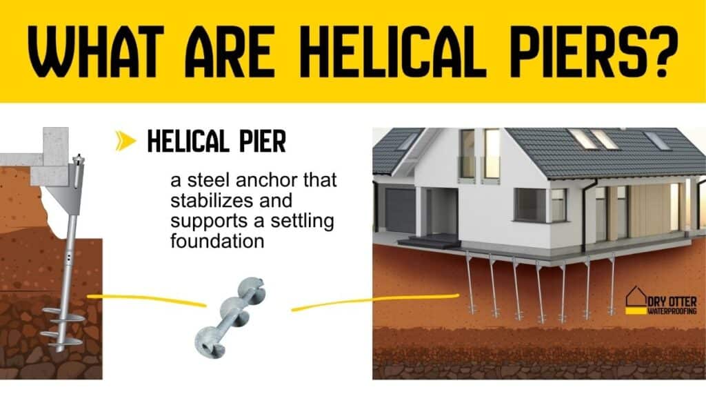 Helical Pier- A steel anchor that stabilizes and supports a settling foundation
